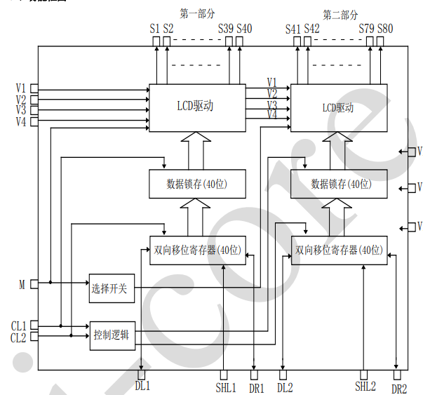 AiP31063 中微爱芯 LCD显示驱动
