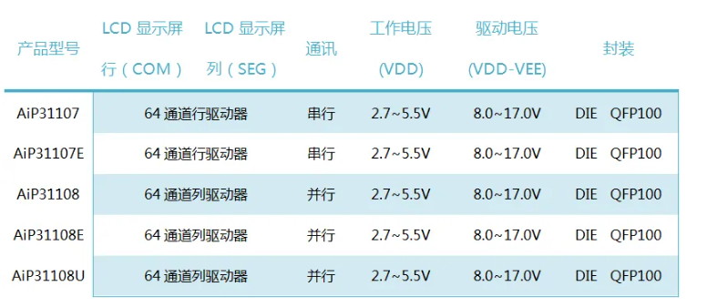 中微爱芯COB系列