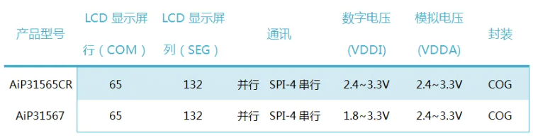 COG系列选型表