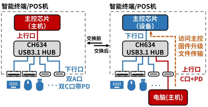 反客为主·下行口翻身做主人