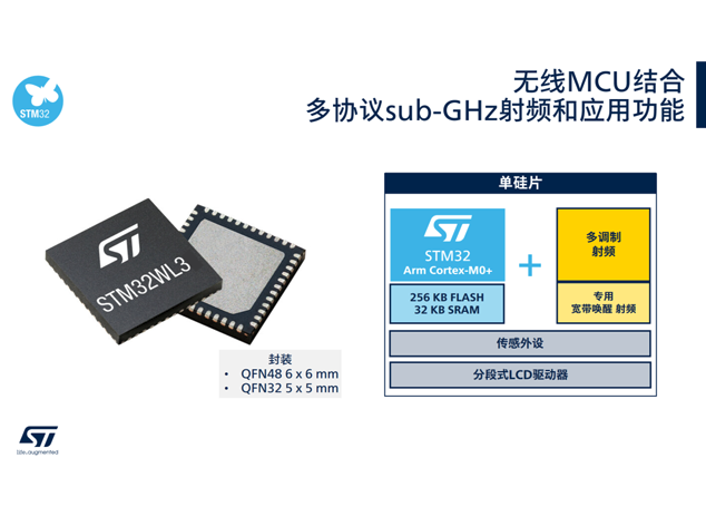 STM32WL33系列无线MCU：开启智能监测新时代