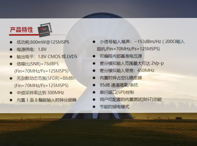 ​智能天线携手芯佰微CBM16AD125Q芯片，