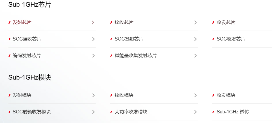 华普微电子Sub-GHz产品线概览