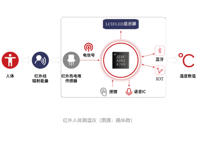 幻实对话晶华微副总经理李建博士，探讨行业前沿与企业成长之路