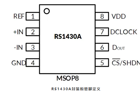 RS1430A引脚图