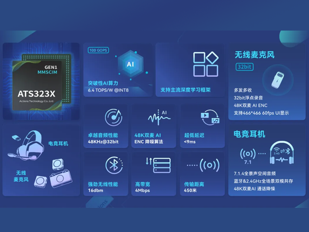 炬芯科技发布新一代端侧AI音频芯片ATS3