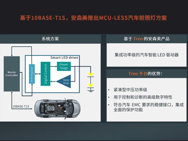 安森美推出无MCU汽车LED大灯解决方案