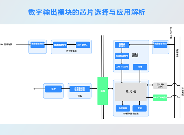 数字输出模块的芯片选择与应用解析