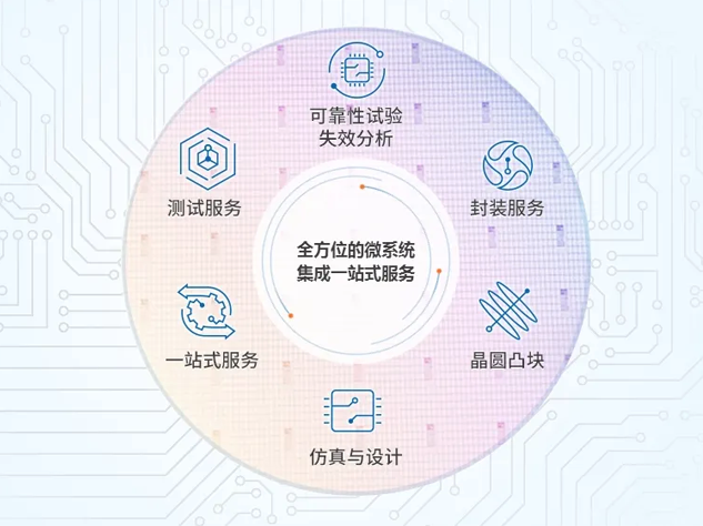长电科技董事会改组完成，中国华润成实际