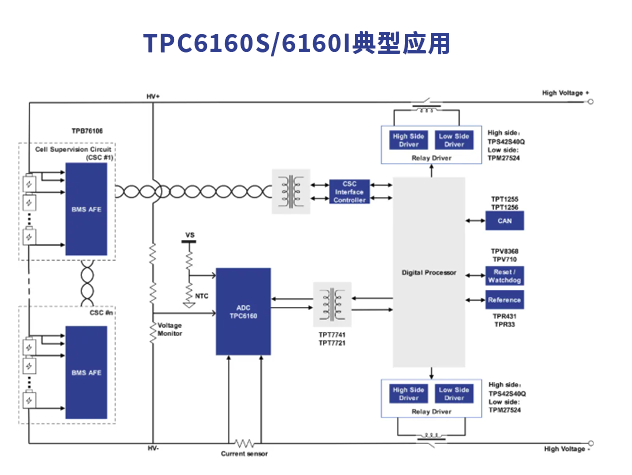思瑞浦发布16位精密ADC，TPC6160S/I助力高精度测量应用