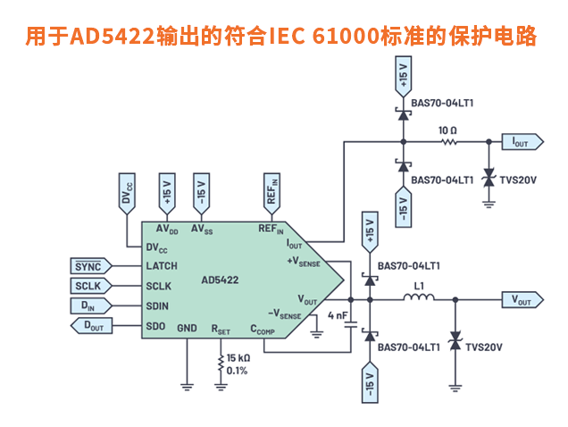 ADI亚德诺半导体AD5422：集成高精度DAC助