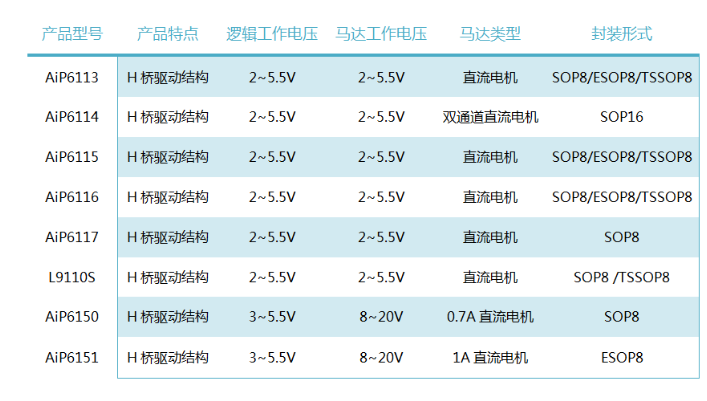 中微爱芯直流电机驱动IC产品表