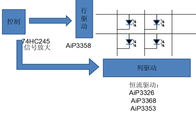 全彩屏应用框图（一）