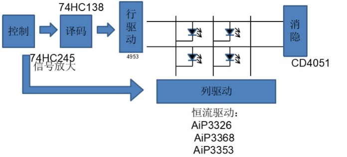 全彩屏应用框图（二）