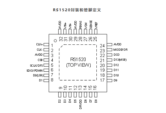 RS1520封装引脚图
