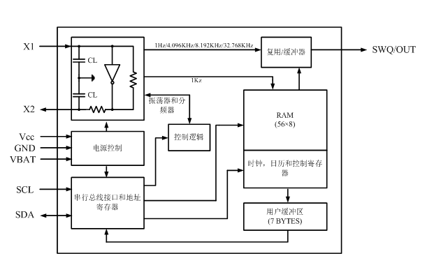 AiP1307电路框图 
