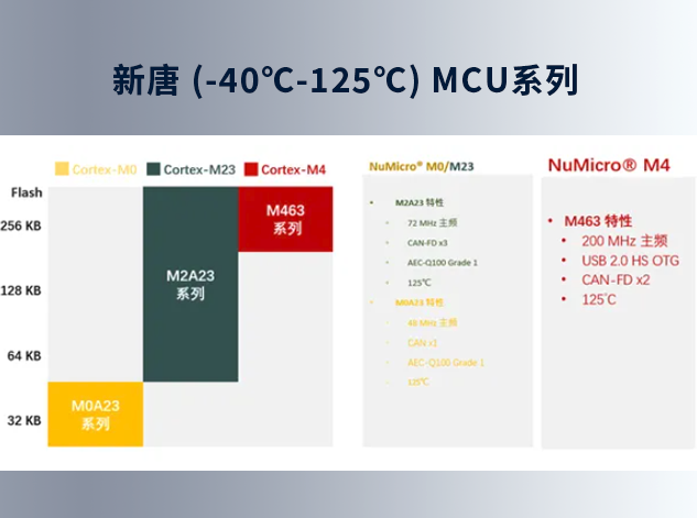 新唐科技高温MCU：稳定可靠，应对极端环境挑战
