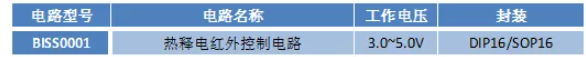 BISS0001参数