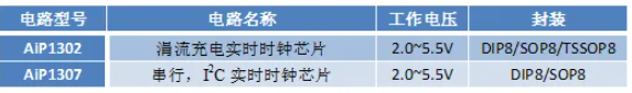 AiP1302 和 AiP1307参数