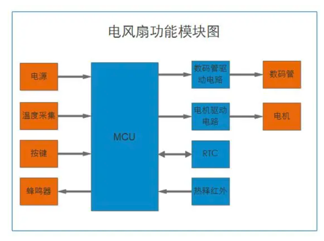 中微爱芯温控风扇解决方案：智能与高效