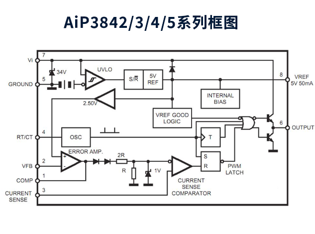 中微爱芯AiP3842/3/4/5系列：高效电流控制PWM集成电路