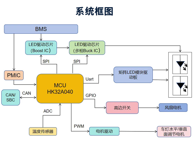 航顺HK32A040：驱动智能矩阵大灯，提升行车