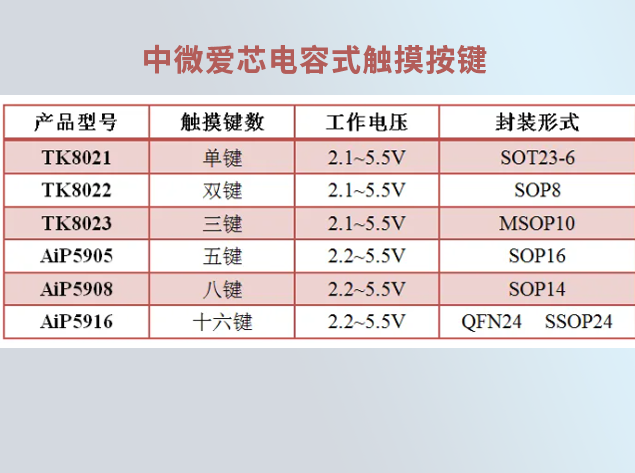 中微爱芯电容式触摸按键芯片：技术解析与