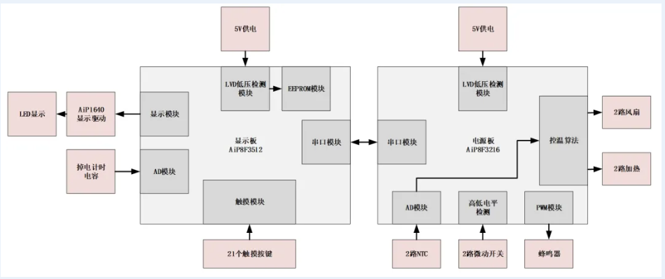 方案框图