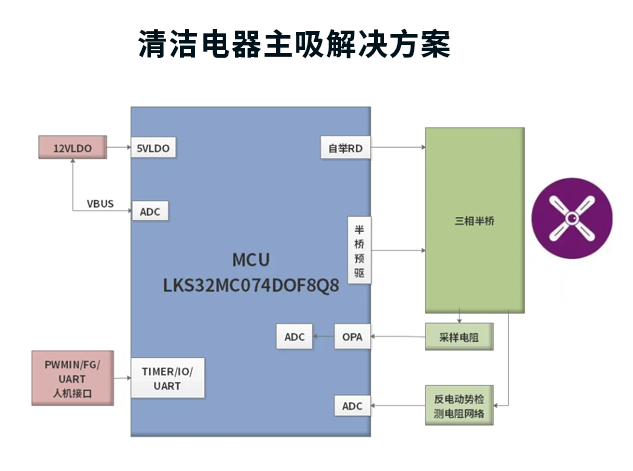 凌鸥创芯&晶丰明源推出30万RPM超高速清