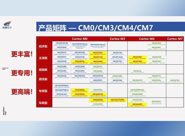 航顺芯片：国产MCU领域的多维发展与市场