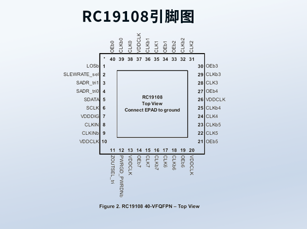 瑞萨RC19108：超低抖动1.8V 8输出PCIe Gen7缓冲器