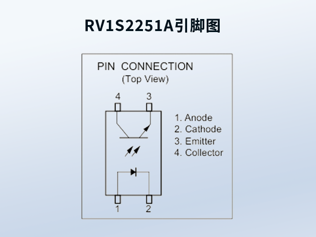 RV1S2251A：瑞萨电子高密度表面贴装光耦