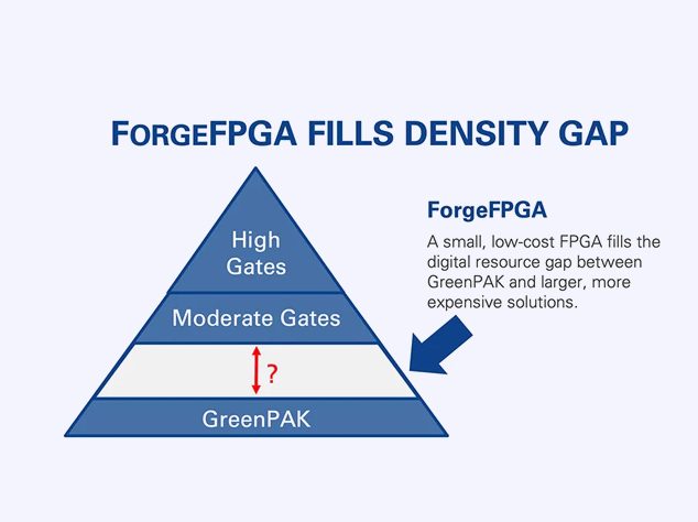 瑞萨GreenPAK与ForgeFPGA：可编程性与易用性的完美结合