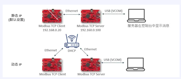 基于M467 MCU的IoT网关应用