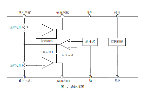 M62429L功能框图
