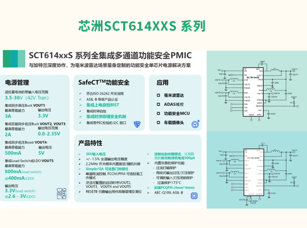 芯洲SCT614xxS系列PMIC：汽车雷达模块的理想电源管理方案