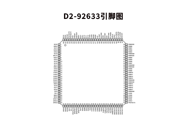 D2-92633（瑞萨电子智能数字放大器和声音处理器芯片）技术参数详解