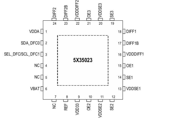 5X35023（瑞萨电子可编程时钟发生器芯片）