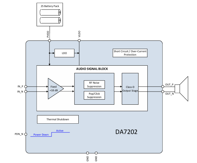 DA7202功能框图