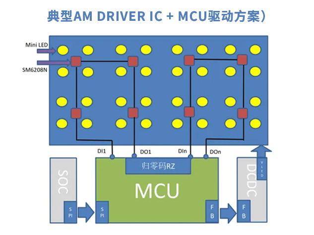 明微电子SM6016N：引领Mini LED显示技术