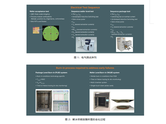 安森美：碳化硅制造中的栅极氧化物质量控制与改进