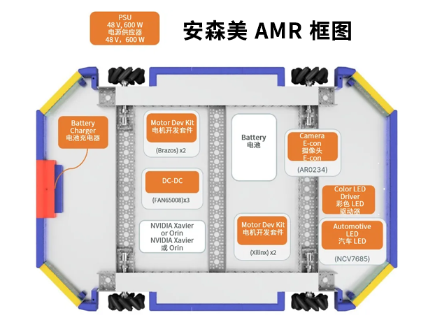 安森美助力AMR：先进执行器技术推动机器