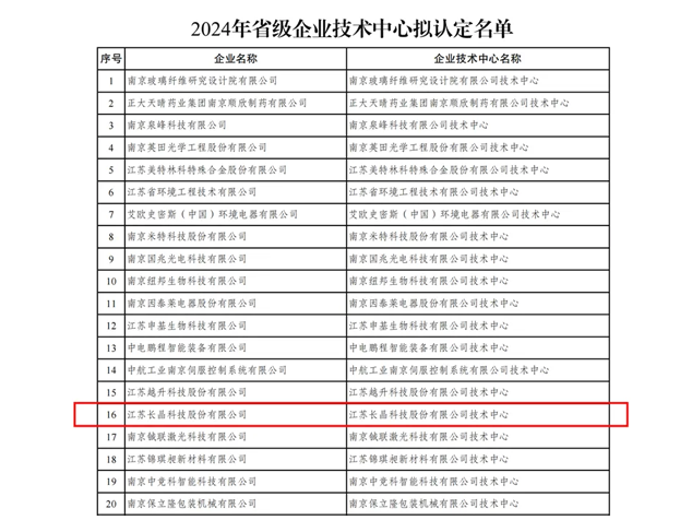长晶科技荣膺“2024年省级企业技术中心”：持续领航半导体创新