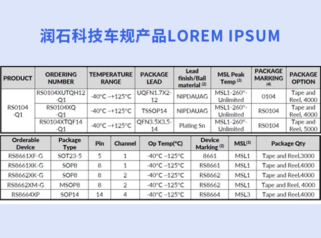 润石科技在其车规级产品