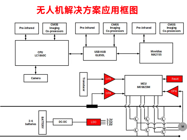 芯佰微创新解决方案：助力无人机技术突破