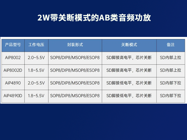 中微爱芯2W带关断功能AB类音频功放解析