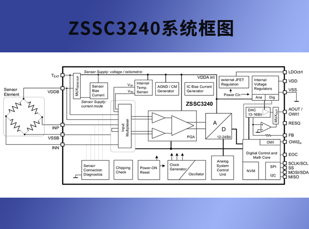 瑞萨电子ZSSC3240：高性能传感器信号调节