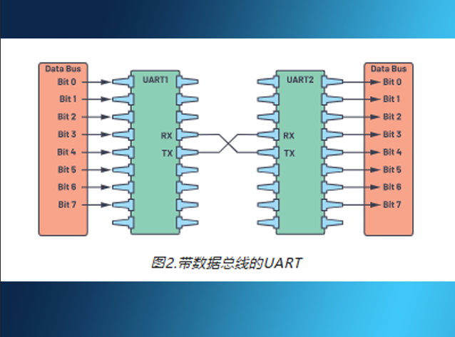 【科普】轻松理解UART通信协议：电子设备