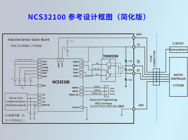 安森美NCS32100：电感式位置传感器的革新