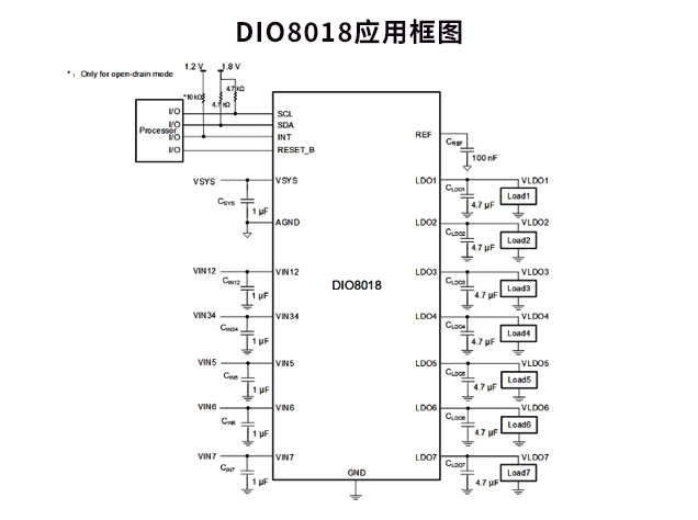 DIO8018应用框图